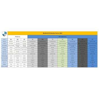 Blushield Phi Φ2 Plug-In EMF Protection (Ex-Demo)