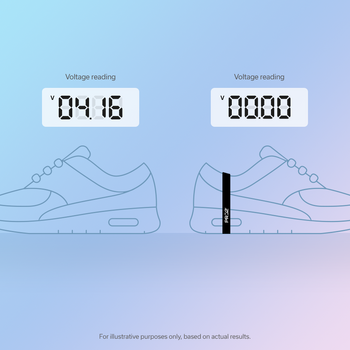 Erthe X Universal Grounding Shoe Strap