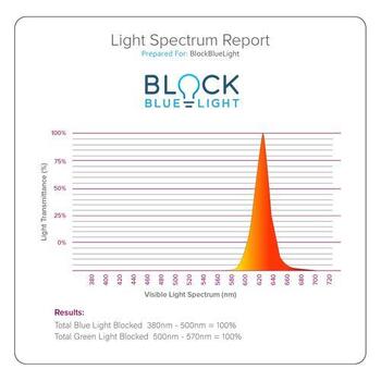 No Blue | Red Sleep Lamp