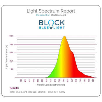 No Blue | Amber Sleep Lamp