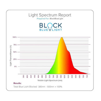 Multi-Mode Blue Blocking Sleep Lamp